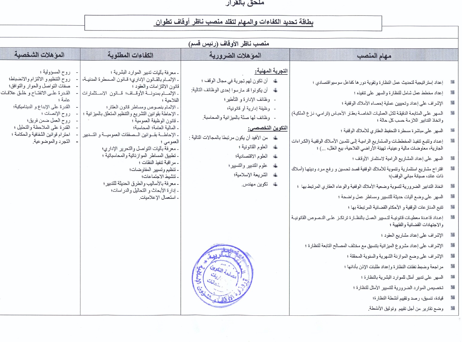 قرار وزير الأوقاف والشؤون الإسلامية بفتح باب الترشيح لتقلد مهام ناظر أوقاف تطوان لفائدة موظفي وزارة الأوقاف والشؤون الإسلامية قرار وزير الأوقاف والشؤون الإسلامية بفتح باب الترشيح لتقلد مهام ناظر أوقاف تطوان لفائدة موظفي وزارة الأوقاف والشؤون الإسلامية